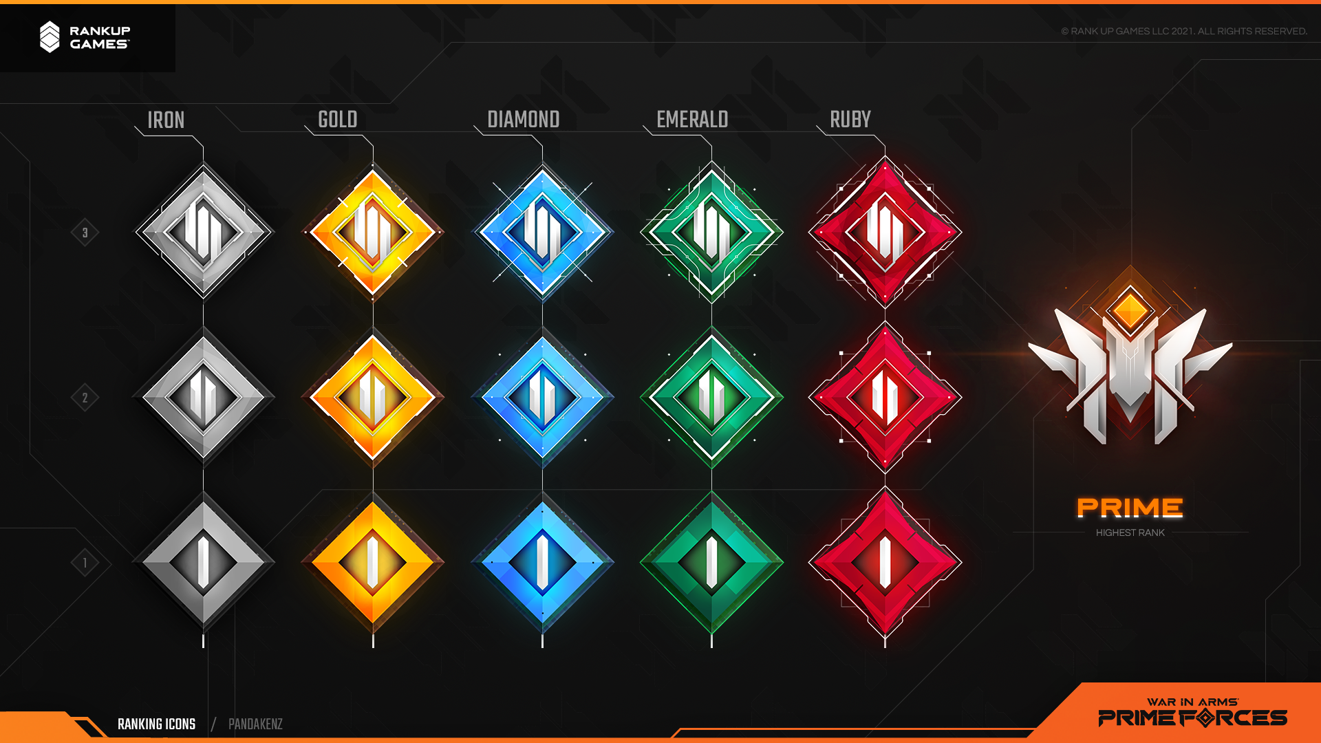 Overview of all the ranks